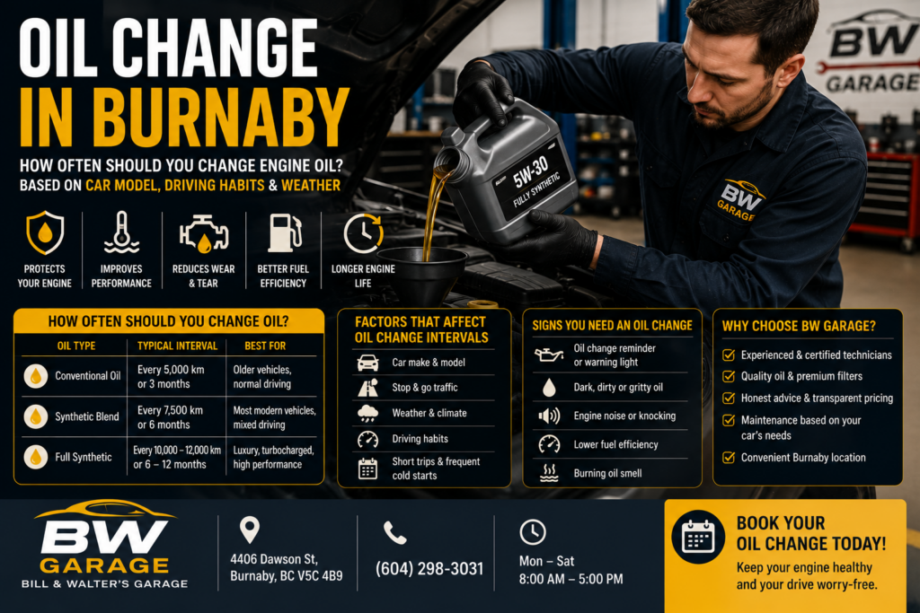 Oil Change in Burnaby with a technician replacing engine oil and filter during scheduled vehicle maintenance
