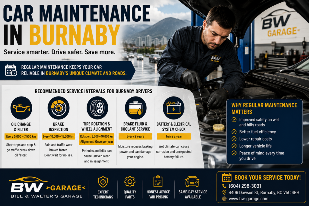 Car maintenance in Burnaby including oil change, brake inspection, battery testing, tires and suspension service