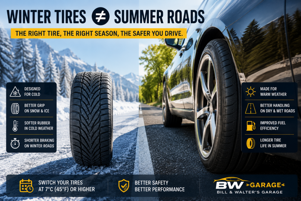 Winter tires on a vehicle during warm summer weather demonstrating why seasonal tire changes improve safety and tire life.