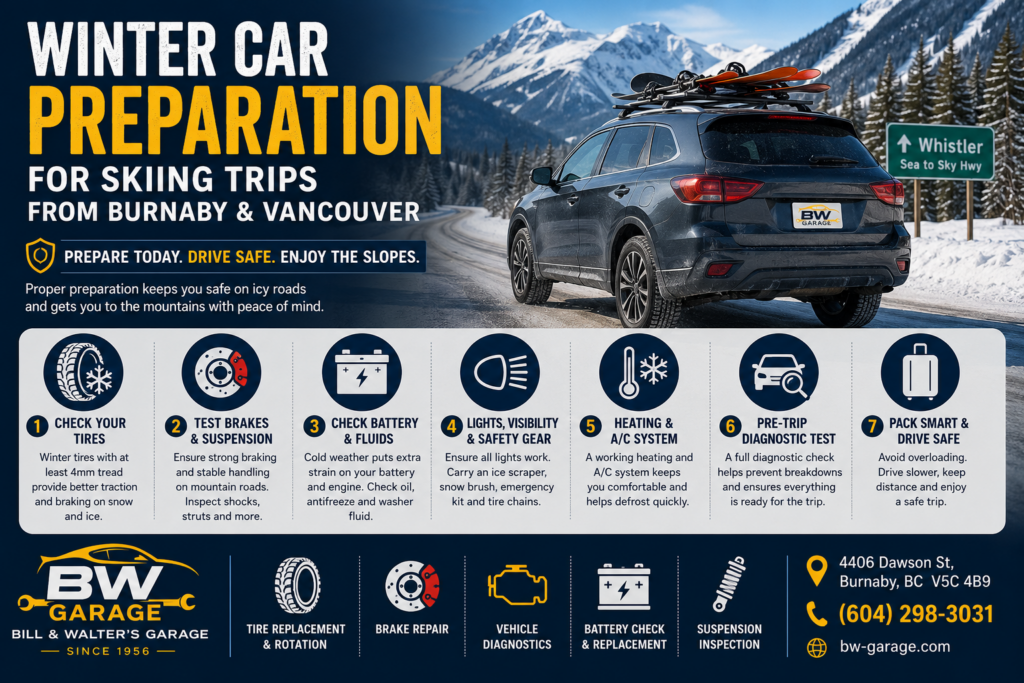 Winter Car Preparation for Skiing from Burnaby and Vancouver including winter tires, brake inspection, battery check and vehicle diagnostics before driving to BC ski resorts.
