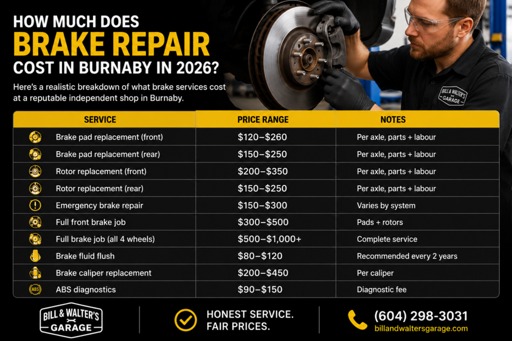 Brake Repair Cost in Burnaby