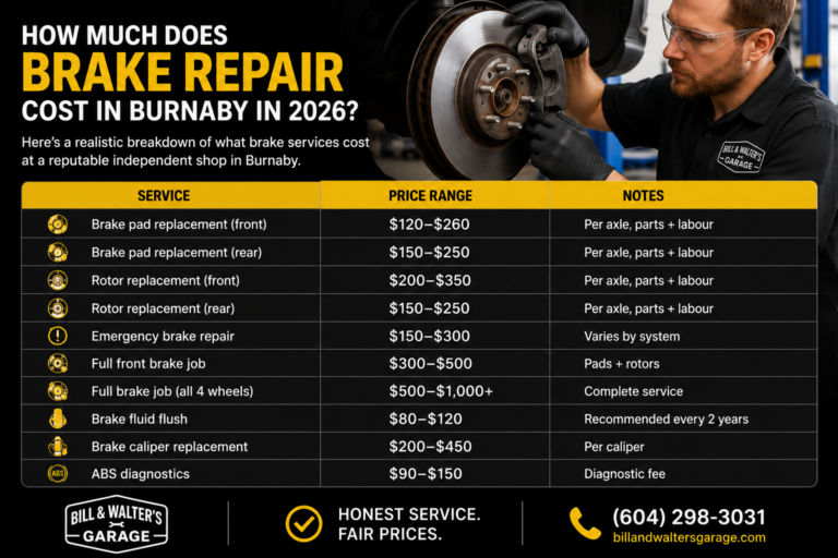 Brake Repair Cost in Burnaby